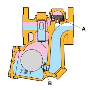 How Free Float steam traps work